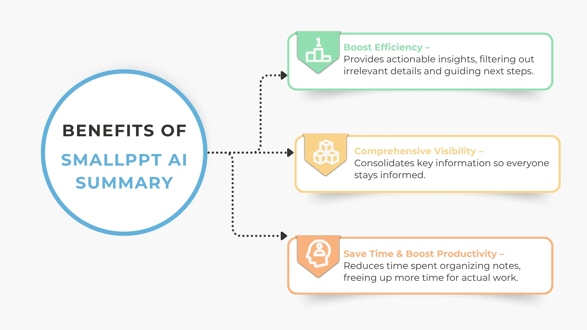 Beneficios de usar Smallppt AI Summary para resumir documentos rápidamente