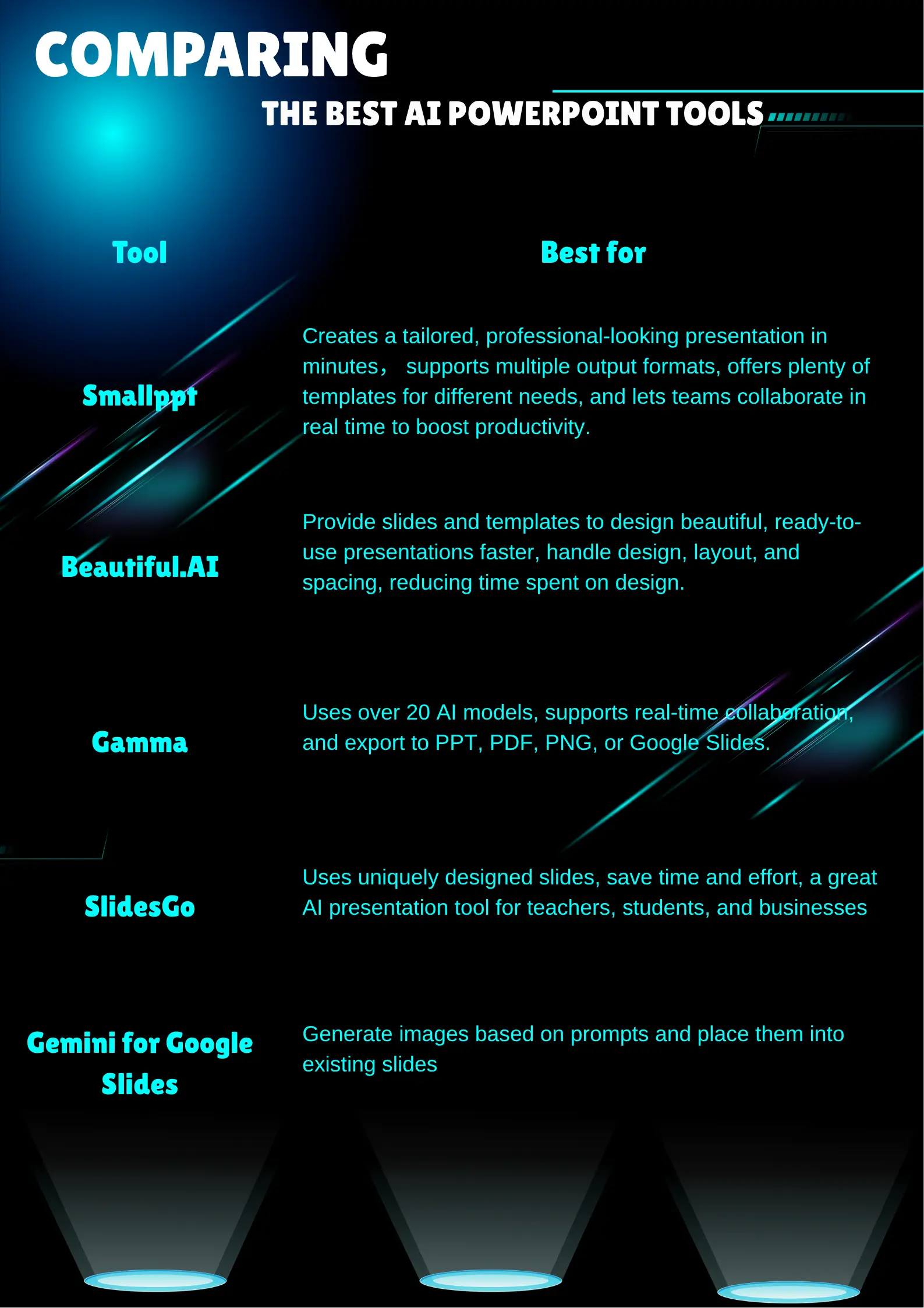 Perbandingan: Smallppt vs Beautiful.AI vs Gamma vs SlidesGo vs Gemini