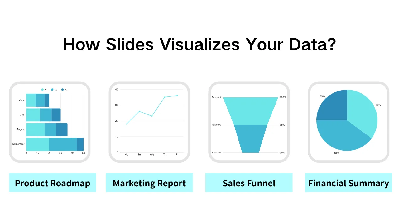 Real Data Visualization Test