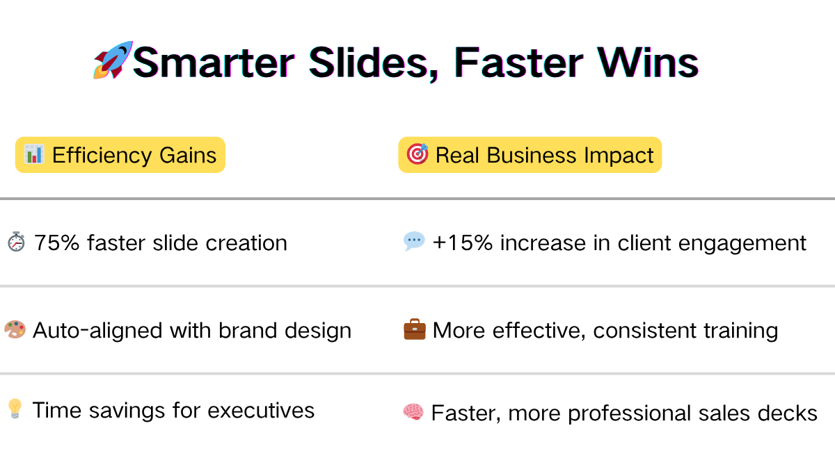 The use of PPT generation tools has greatly improved work efficiency