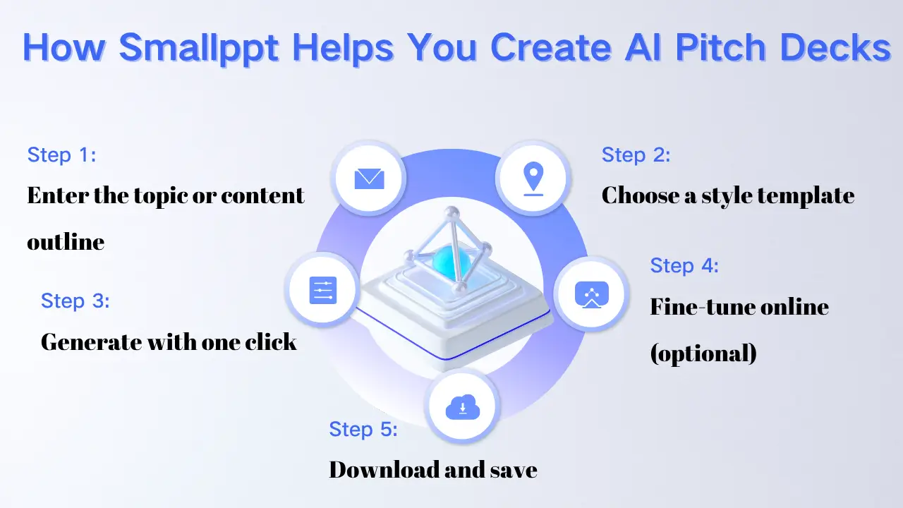 SmallpptがあなたのためにAIピッチデックを簡単に作成する方法:ステップバイステップガイド