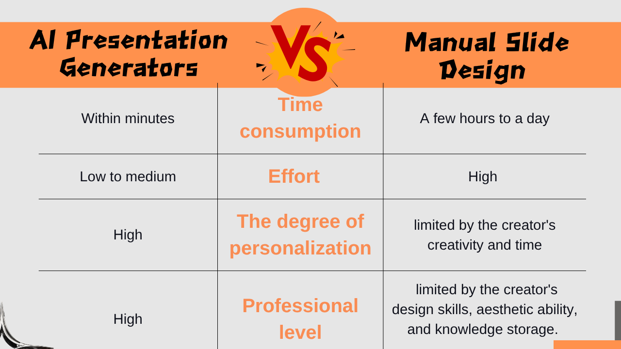 مولدات العروض التقديمية المدعومة بالذكاء الاصطناعي مقابل تصميم الشرائح اليدوي: مقارنة الوقت والجهد والجودة