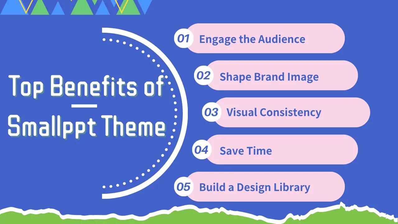 أهم فوائد استخدام صانع العروض التقديمية بالذكاء الاصطناعي من Smallppt لتخصيص موضوعات العروض التقديمية