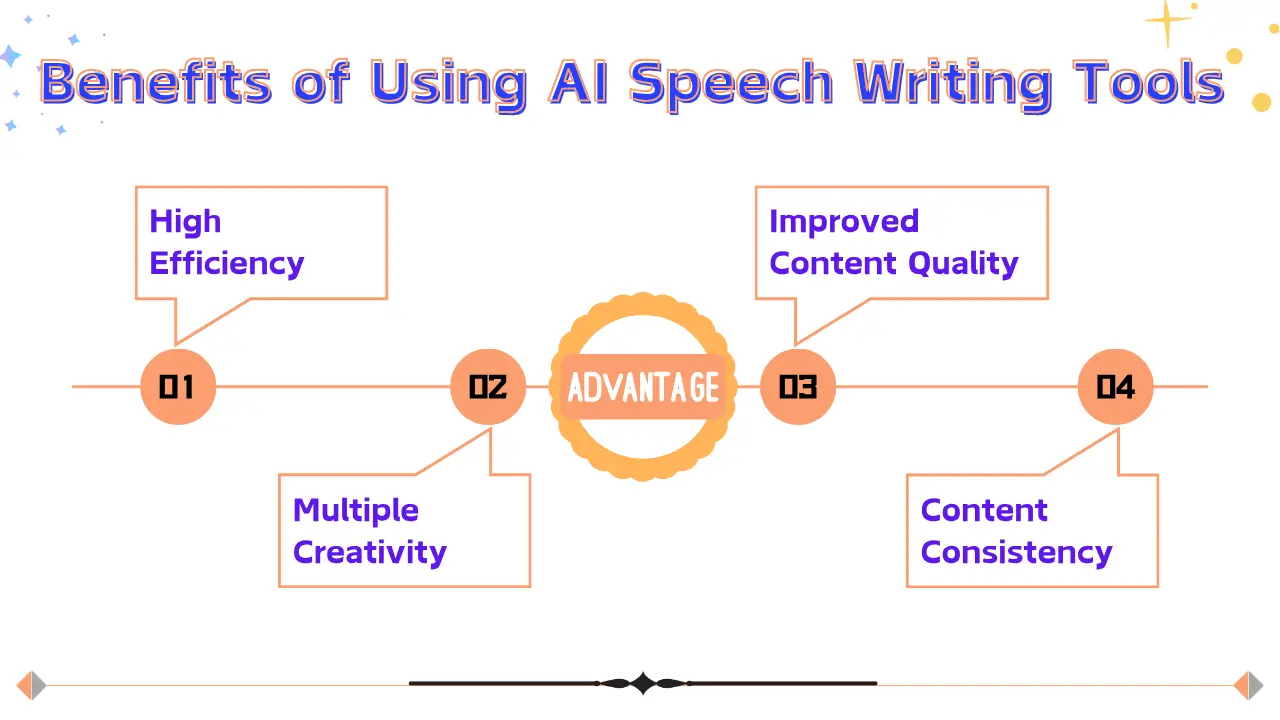 AIスピーチライティングツールの利点