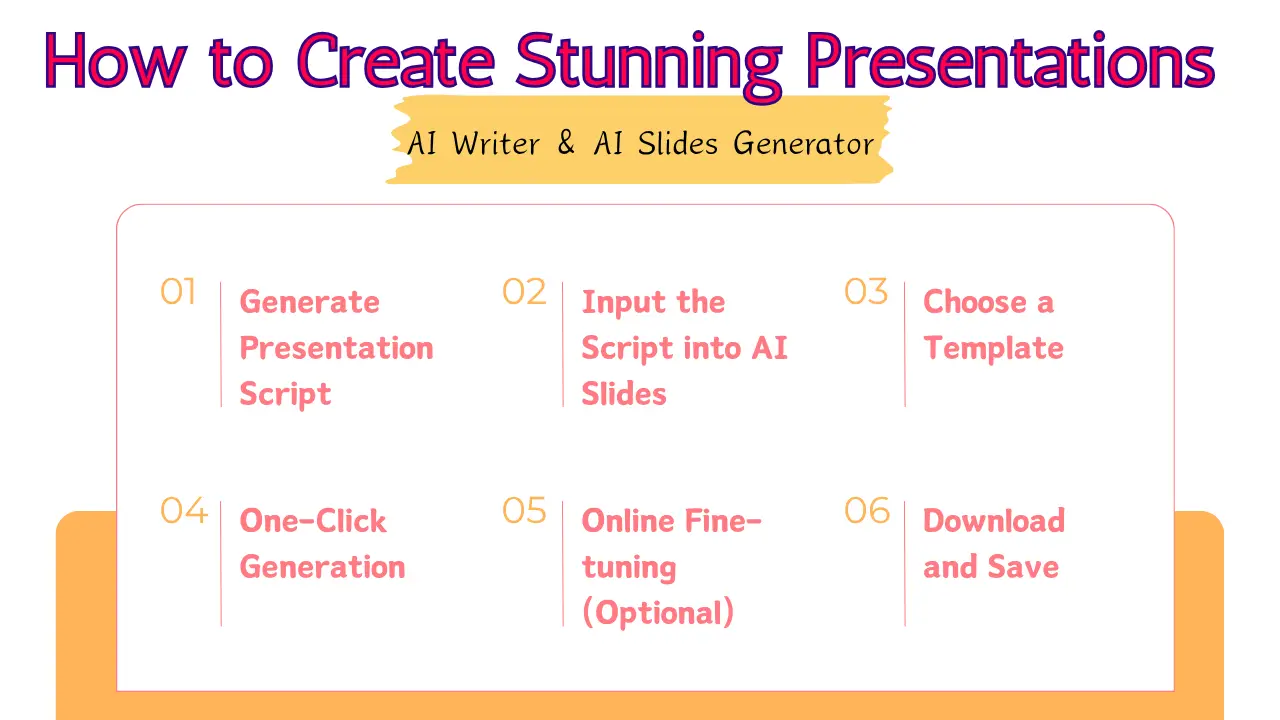 AIライターとAIスライドジェネレーターを用いて素晴らしいプレゼンテーションを作成する方法