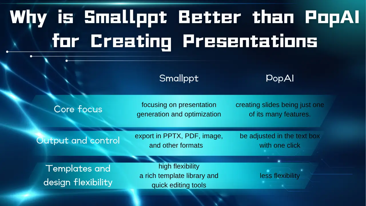 Warum ist Smallppt besser als PopAI zur Erstellung von Präsentationen 