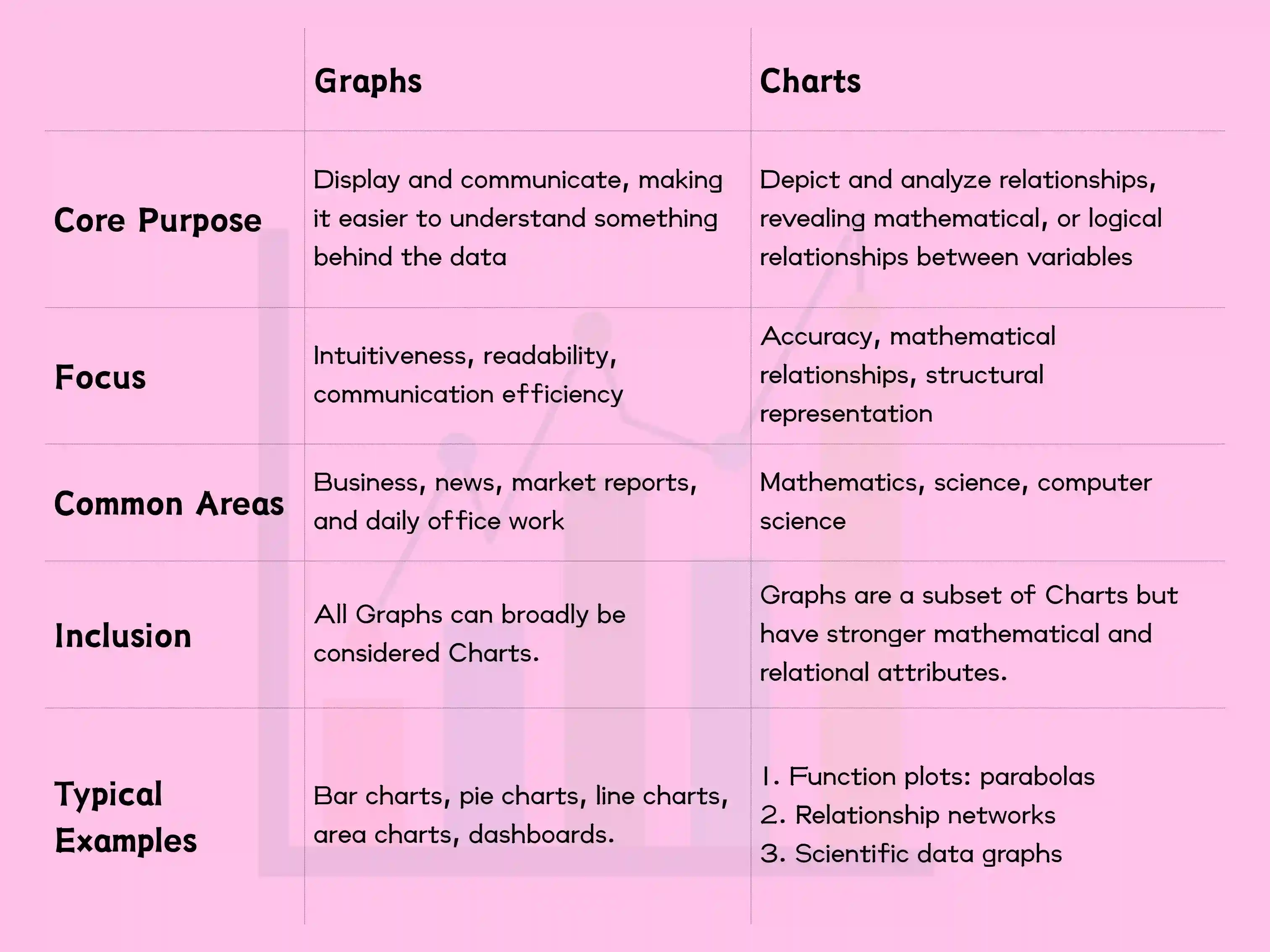 Principales diferencias entre gráficos y tablas