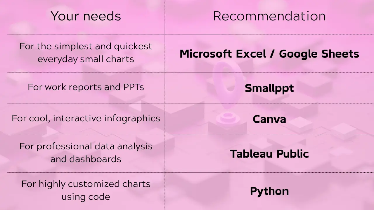 Aquí hay algunas herramientas recomendadas para crear tus propias tablas y gráficos.