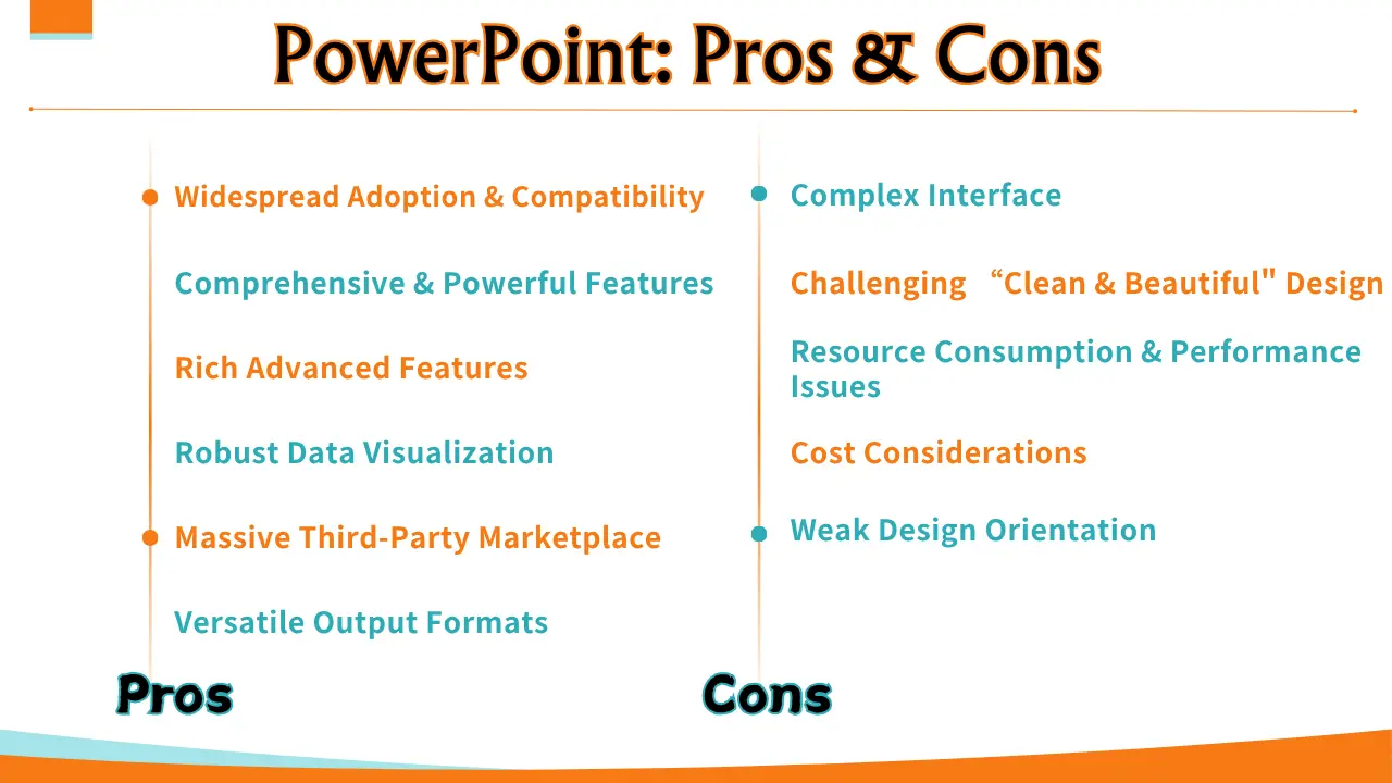 Una introducción a las ventajas y desventajas de PowerPoint.