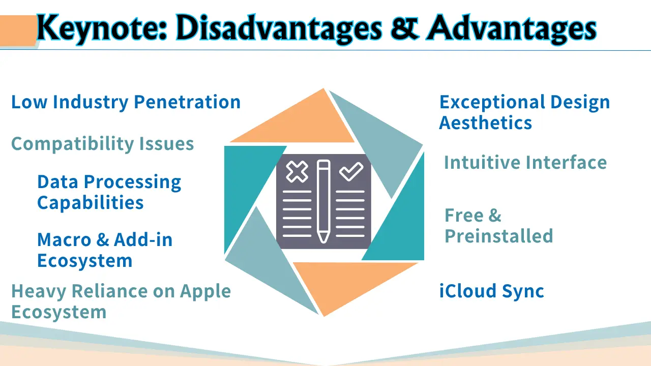 Una introducción a las ventajas y desventajas de Keynote.