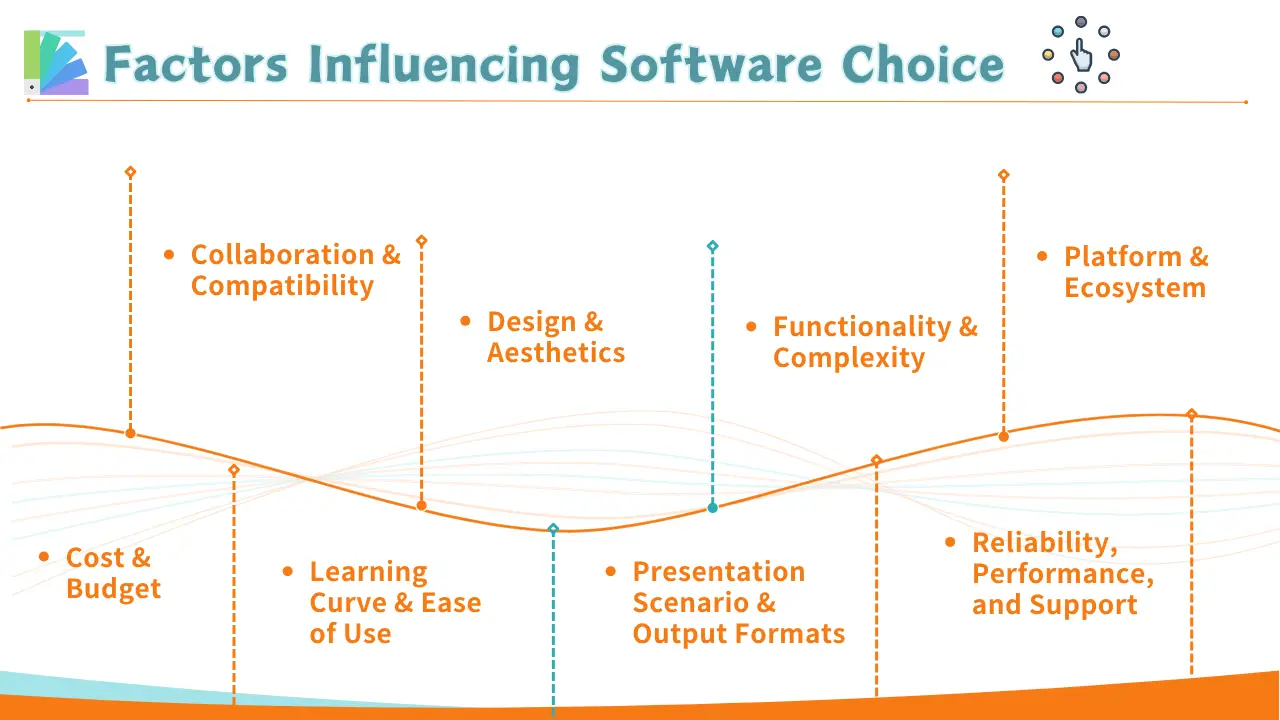 Factores que influyen en la elección del software