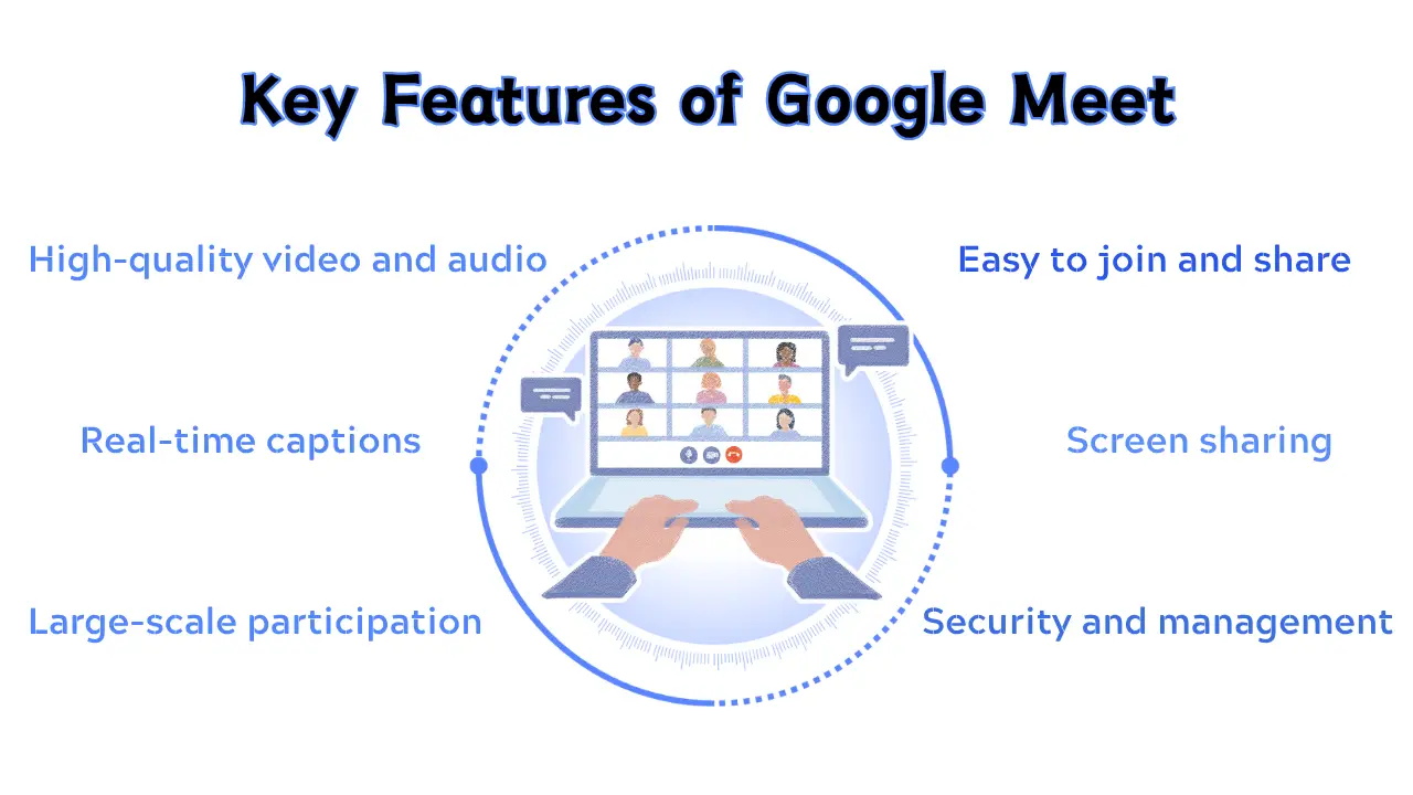 6 fitur kunci Google Meet