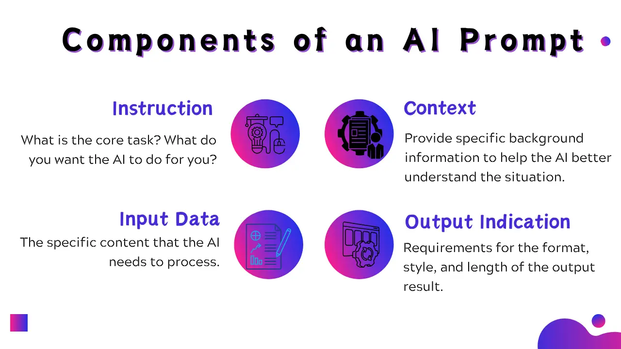 4 Componentes de um Prompt de IA