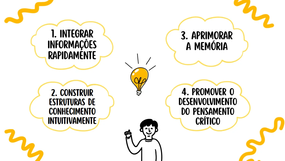 Explica as quatro vantagens dos mapas mentais