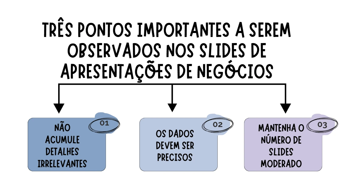 Aponta três observações para slides de apresentação comercial