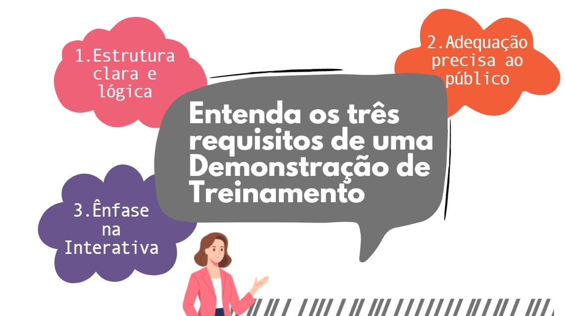 Apresenta três requisitos que as apresentações de treinamento devem atender