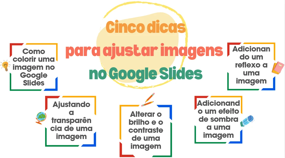 Apresentar cinco dicas para ajustar imagens no Google Slides