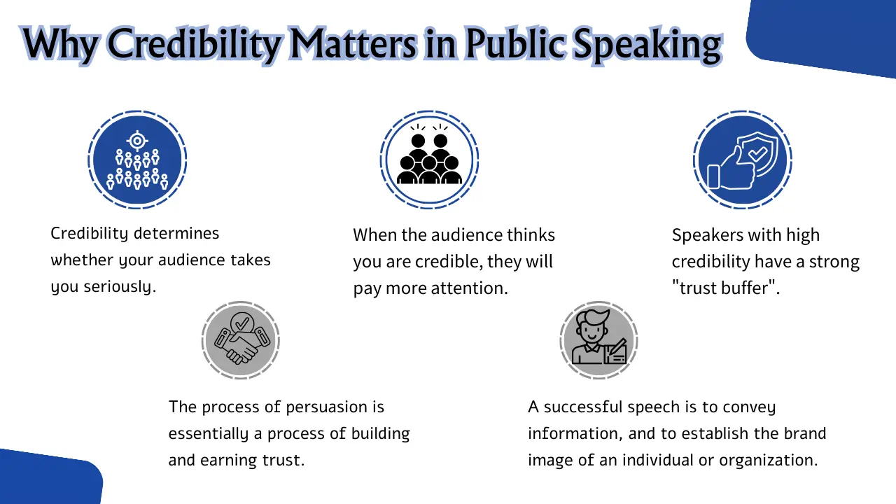 Why Credibility Matters in Public Speaking