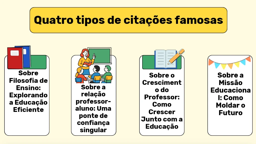 Quatro categorias de citações educacionais