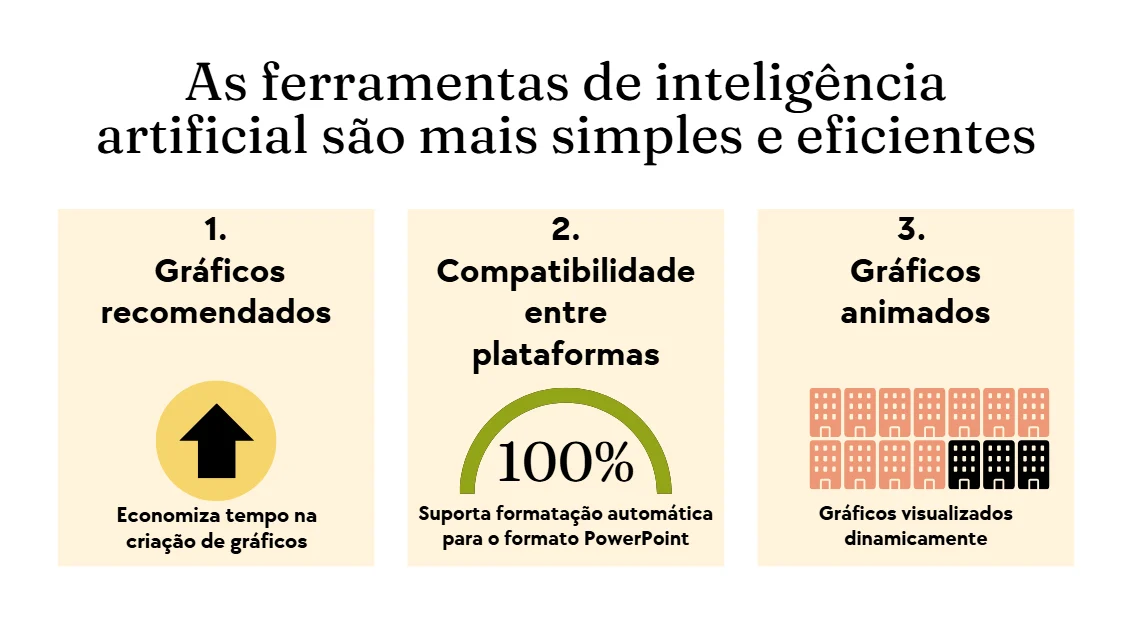 Apresentando ferramentas de IA para simplificar a criação de gráficos