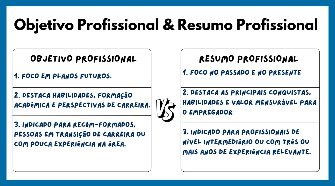 Comparação entre objetivos e resumos de currículo
