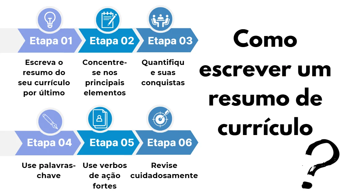 Passos para escrever um resumo de currículo profissional