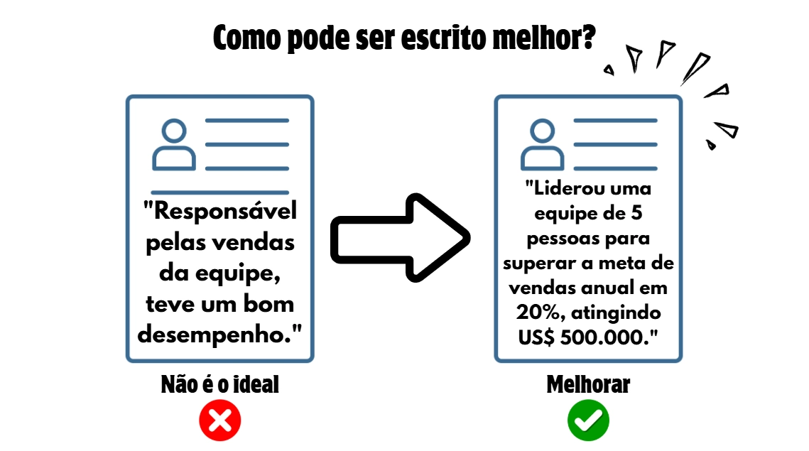 Exemplos de otimização de declarações de currículo