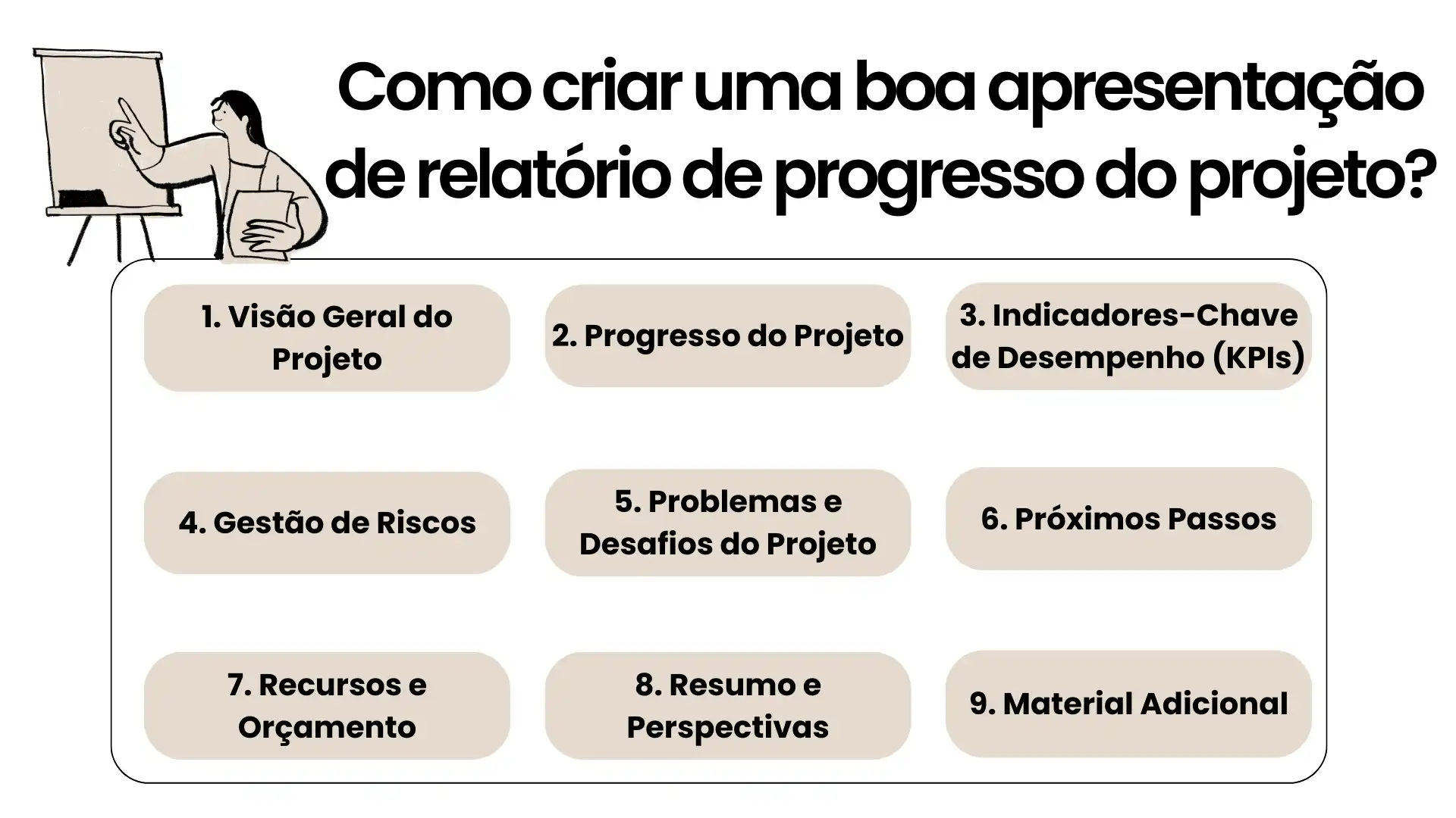 Explicar as nove partes da criação de uma apresentação de status de projeto