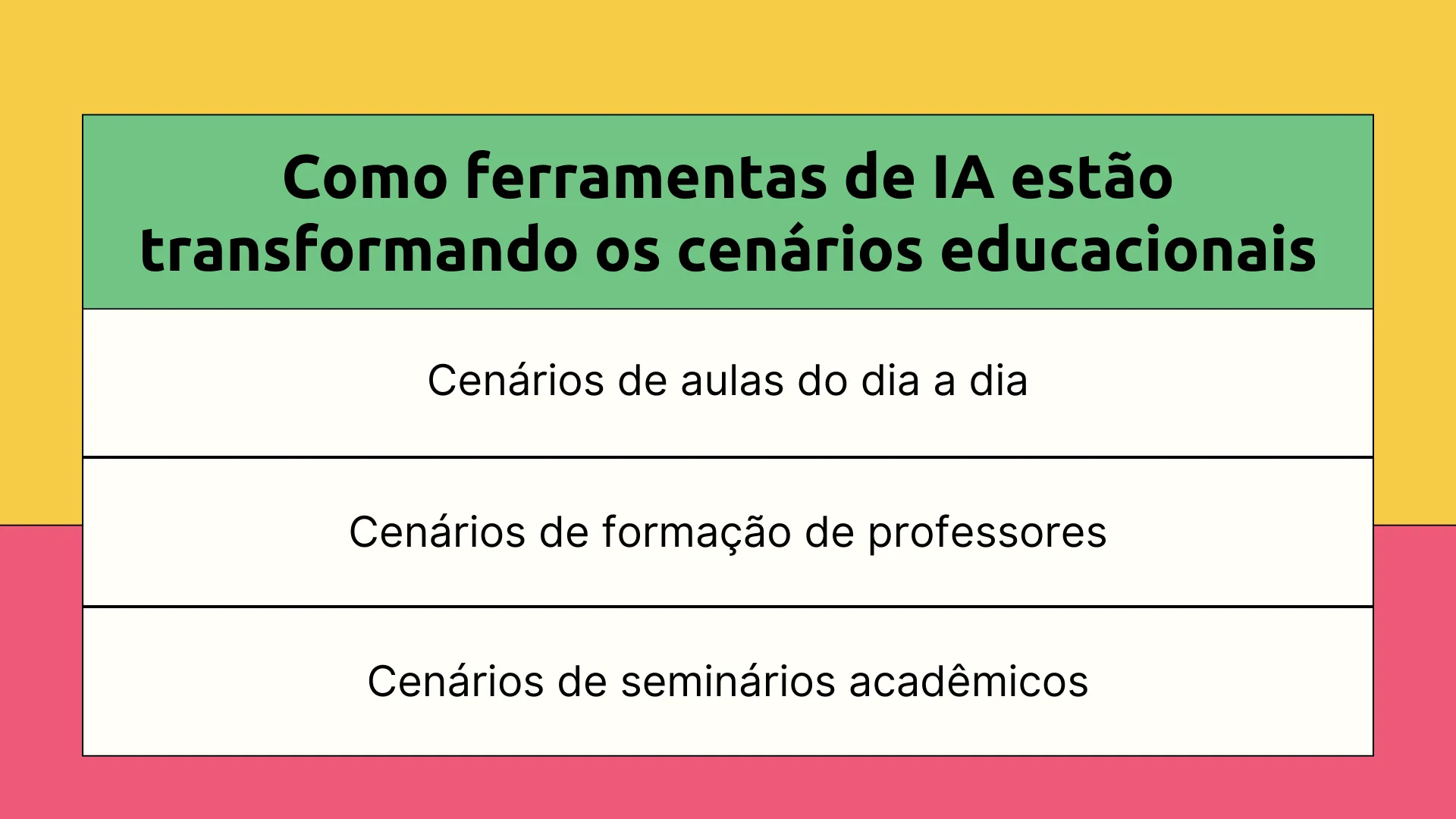 Três Cenários de Aplicação Explicando Como as Ferramentas de Apresentação de Slides com IA Transformam os Contextos Educacionais