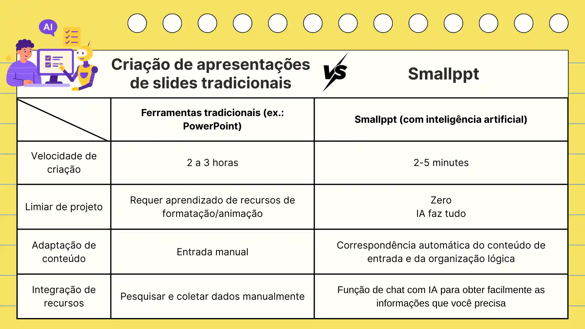 Comparação de Ferramentas Tradicionais de Apresentação de Slides com o Smallppt