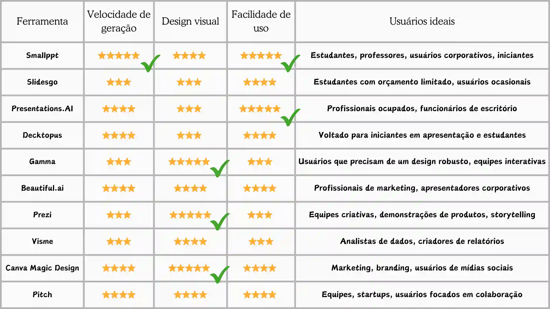 Tabela Comparativa de Ferramentas de PPT com IA