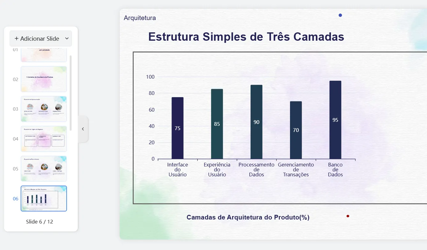 Slides com gráficos gerados por IA