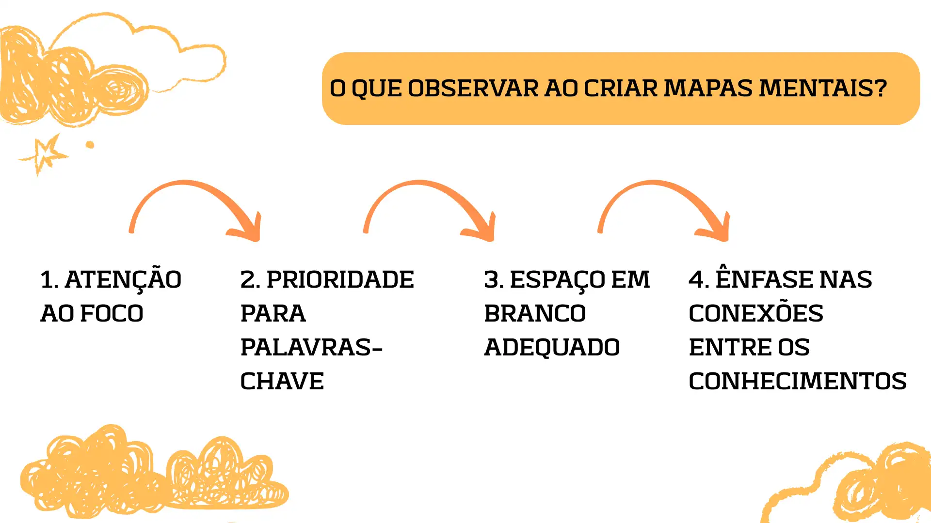 Pontos-chave a serem observados ao criar um mapa mental