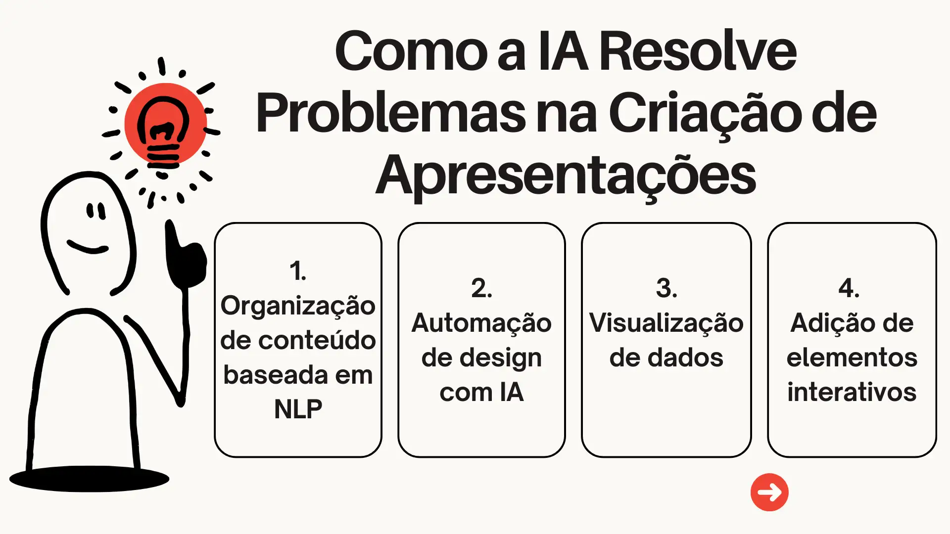 Apresenta quatro soluções de IA para lidar com os desafios da criação de slides