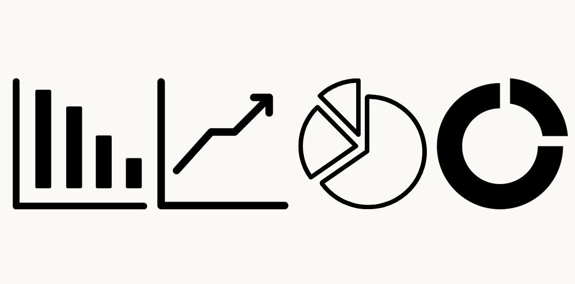 A IA pode transformar dados em gráficos visuais, como gráficos de barras e de linhas