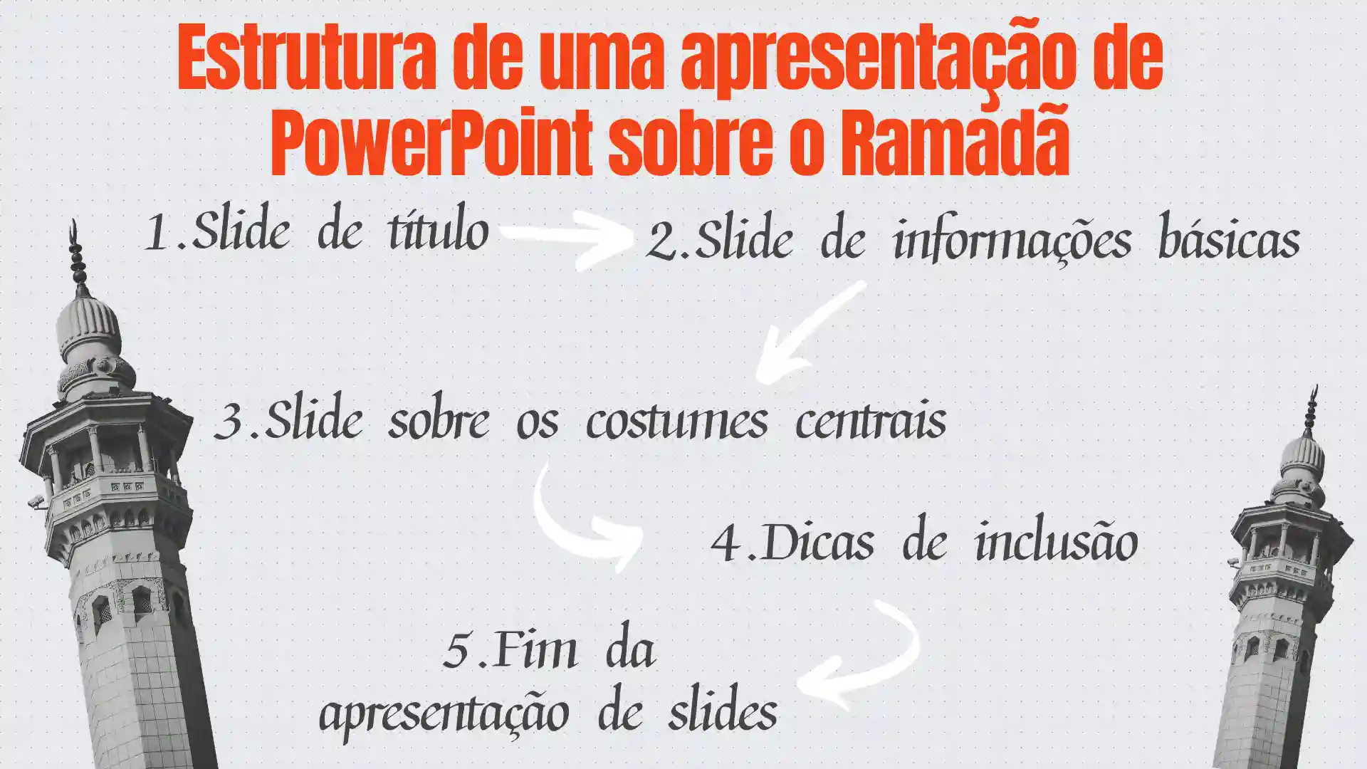 Pontos estruturais essenciais para uma apresentação de slides sobre a cultura do Ramadã