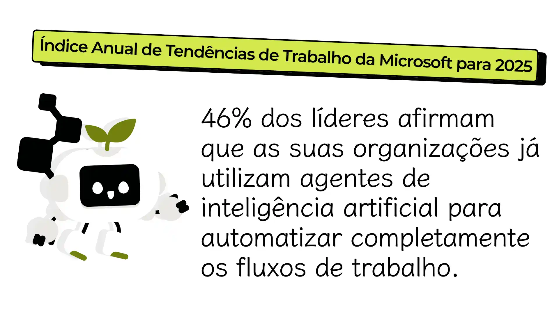 Mostrando os dados do Índice de Tendências de Emprego da Microsoft para 2025, que indicam que 46% dos líderes já utilizaram agentes de IA para automatizar completamente os fluxos de trabalho