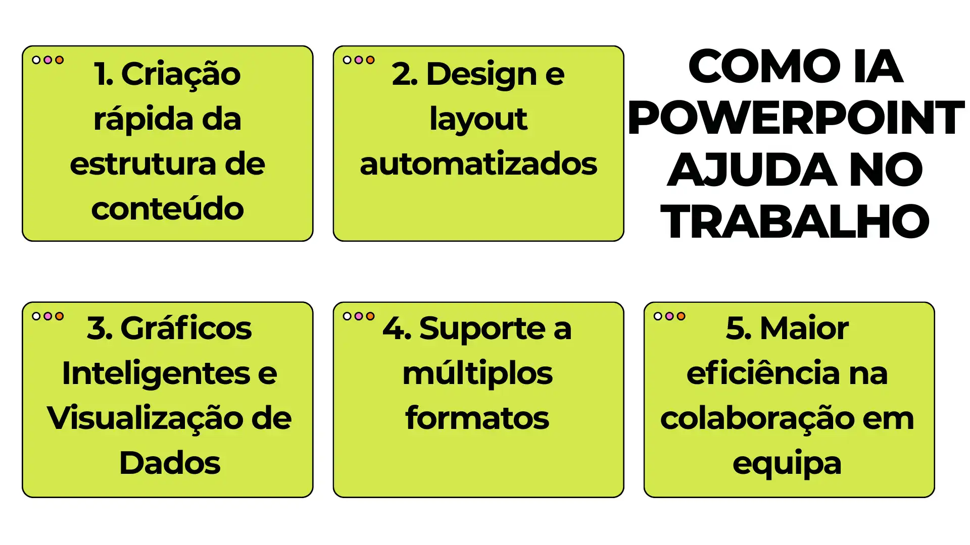 Listando cinco maneiras pelas quais as apresentações do PowerPoint com IA podem melhorar a eficiência do trabalho