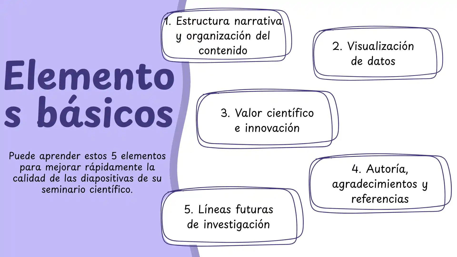Presentación de los elementos fundamentales de las diapositivas de un seminario científico