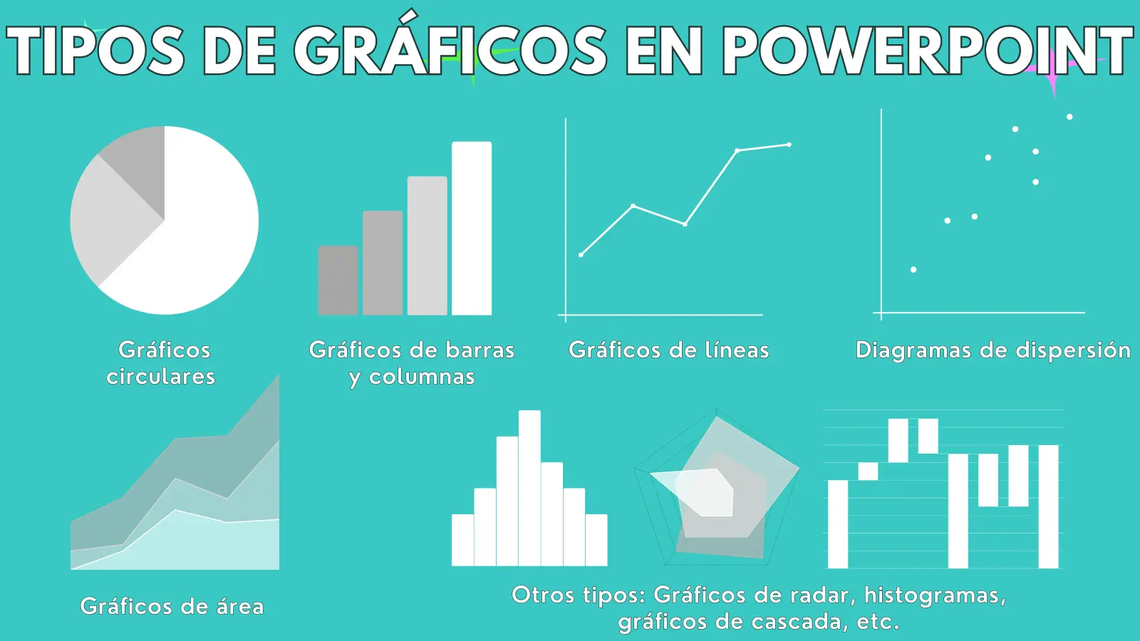 Tipos de gráficos comunes en PowerPoint, que le ayudan a identificar los escenarios aplicables a cada tipo de gráfico.