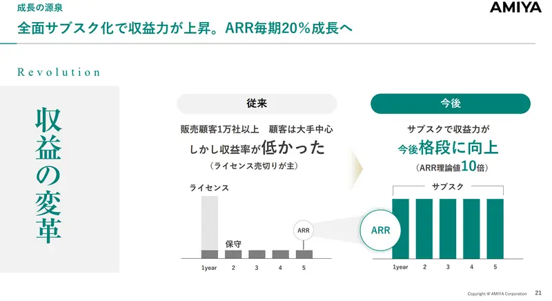 afterbeforeパワポのスタイル2棒式