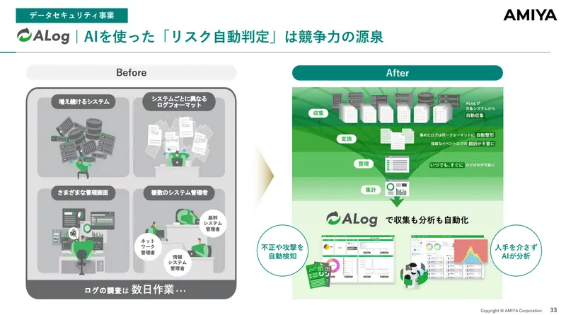 before-after基本型