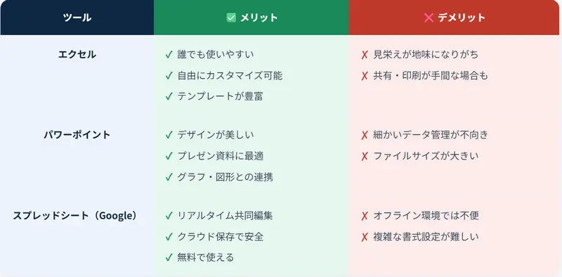 3つツールで比較表を利用するメリットデメリット比較