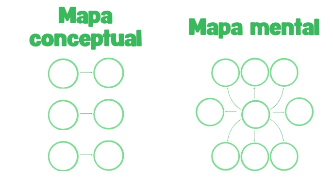 Diferencias y comparaciones entre mapas conceptuales y mapas mentales.