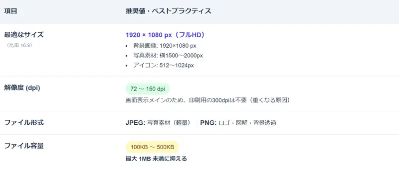 最善のGoogleスライド画像設定