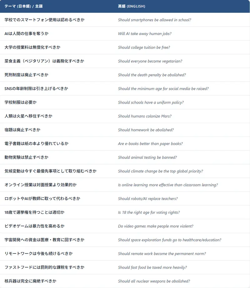 英語面白いディベートテーマのまとめ
