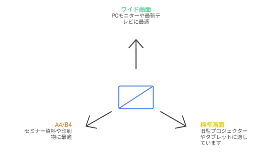 プレゼン最善のサイズ設定