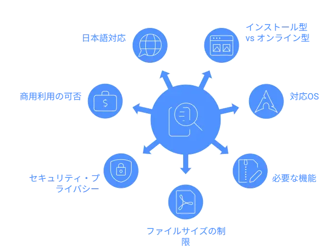 無料のpdf編集ツールの選択基準7つの視覚的画像