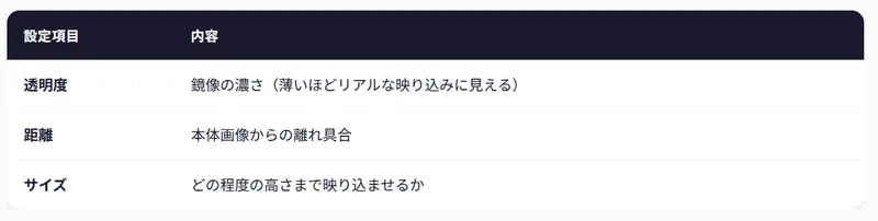 鏡像(リフレクション)効果の設定