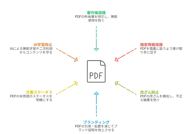 PDFに透かしを入れる6つの目的・効果視覚的画像